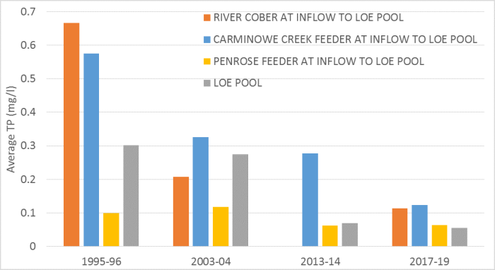 Loe Pool inputs TP (1)